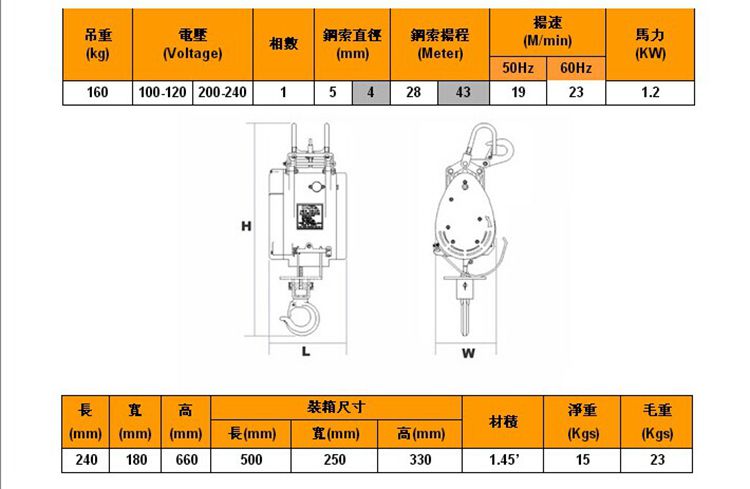 开云体育
,长沙电动葫芦,长沙钢丝绳,电子吊秤哪里的好