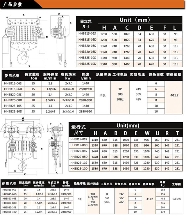 开云体育
,长沙电动葫芦,长沙钢丝绳,电子吊秤哪里的好