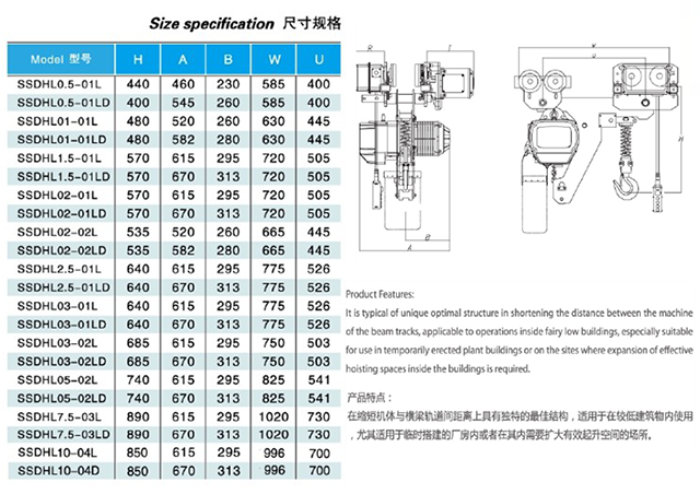 开云体育
,长沙电动葫芦,长沙钢丝绳,电子吊秤哪里的好
