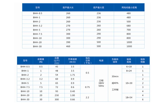 开云体育
,长沙电动葫芦,长沙钢丝绳,电子吊秤哪里的好