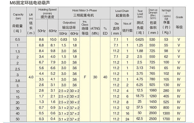 开云体育
,长沙电动葫芦,长沙钢丝绳,电子吊秤哪里的好