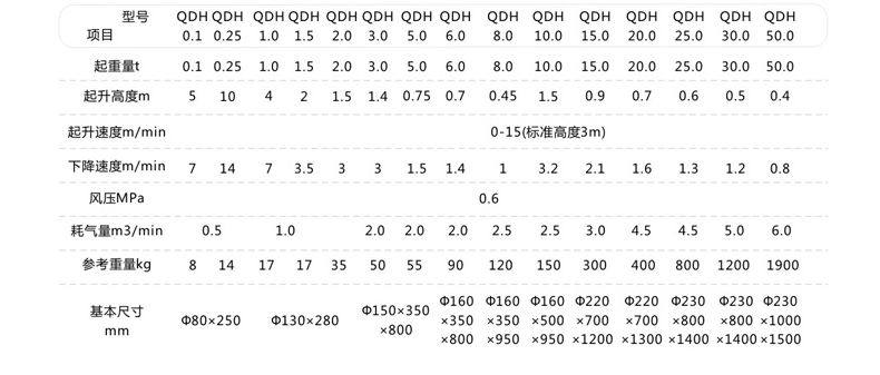 开云体育
,长沙电动葫芦,长沙钢丝绳,电子吊秤哪里的好