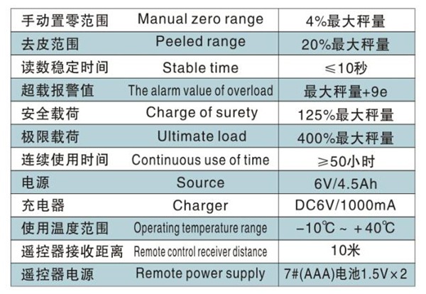 开云体育
,长沙电动葫芦,长沙钢丝绳,电子吊秤哪里的好