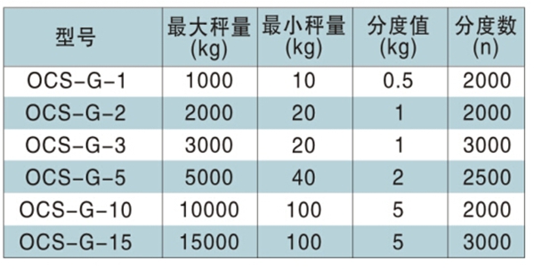 开云体育
,长沙电动葫芦,长沙钢丝绳,电子吊秤哪里的好