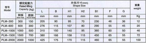开云体育
,长沙电动葫芦,长沙钢丝绳,电子吊秤哪里的好
