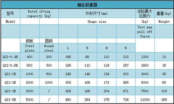 开云体育
,长沙电动葫芦,长沙钢丝绳,电子吊秤哪里的好