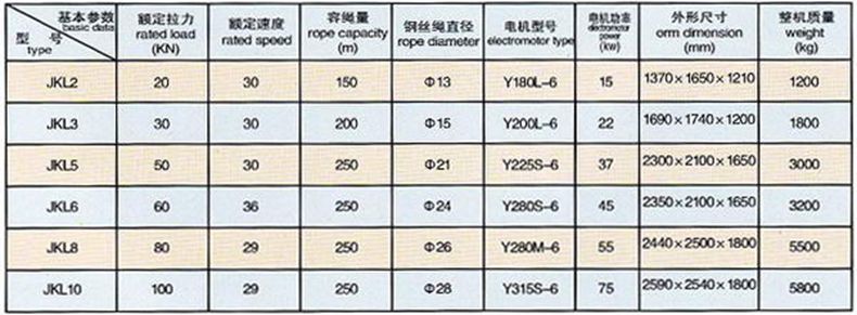 开云体育
,长沙电动葫芦,长沙钢丝绳,电子吊秤哪里的好