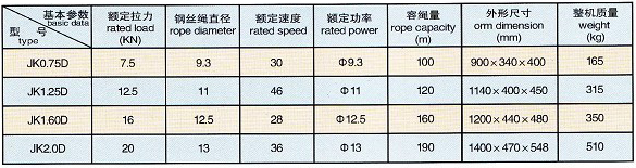 开云体育
,长沙电动葫芦,长沙钢丝绳,电子吊秤哪里的好